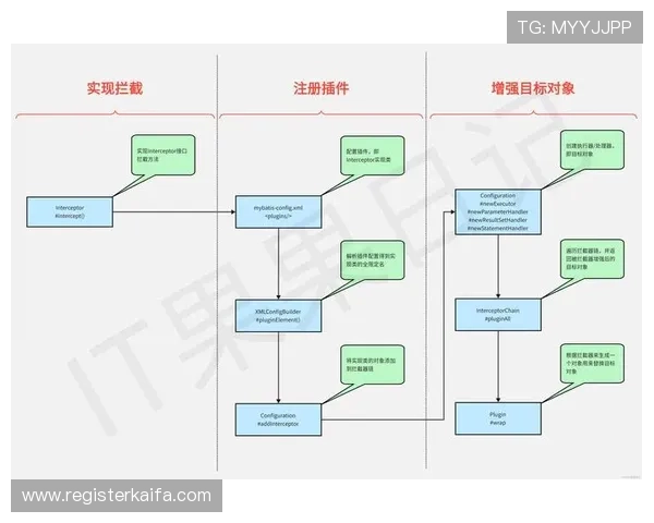 凯发开户流程详细步骤：详细介绍开户前的准备工作及每一步的具体操作流程